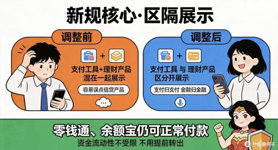 9月30日起，花呗、白条、月付等金融产品不能直接付款了？