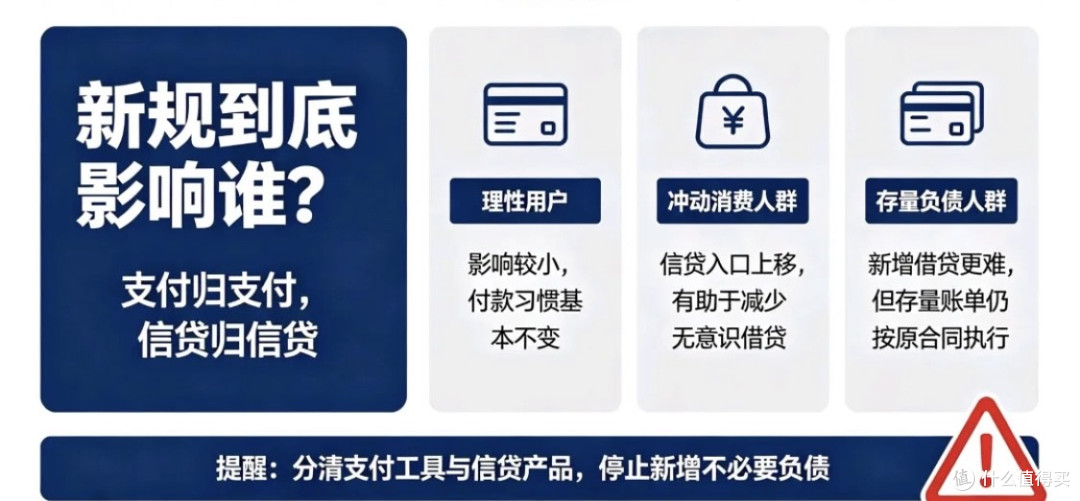 9月30日起，花呗、白条、月付等金融产品不能直接付款了？