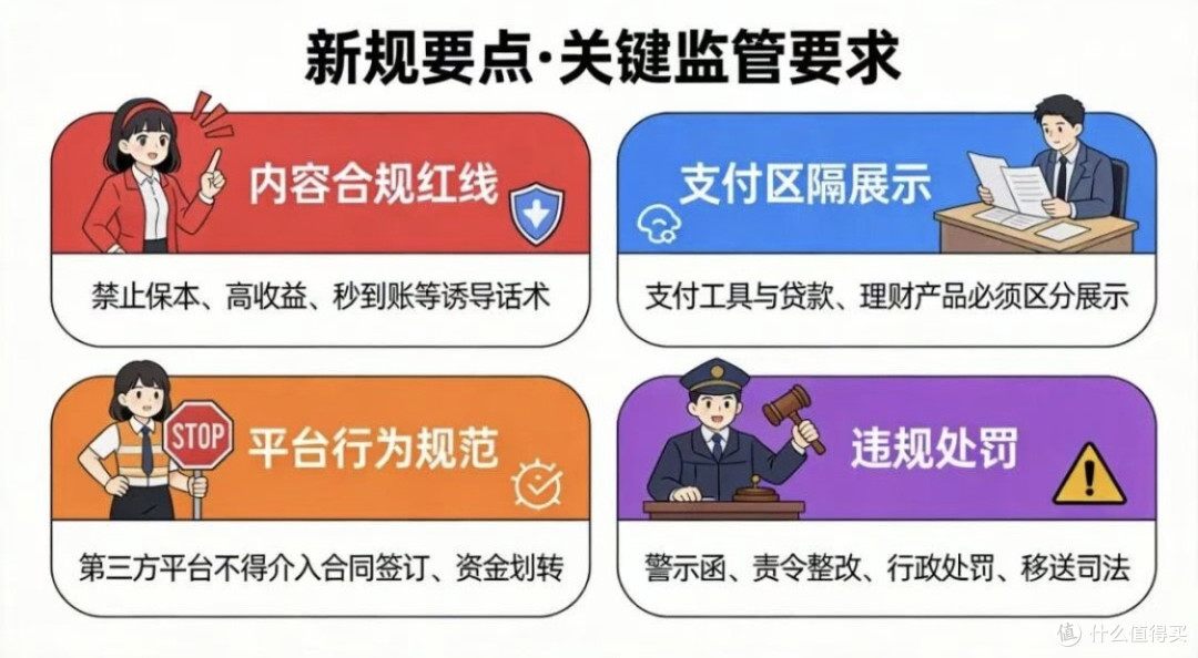 9月30日起，花呗、白条、月付等金融产品不能直接付款了？