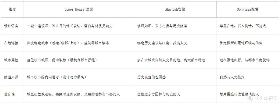 想找一间安静又有设计感的高级酒店？「隐奢」酒店怎么选？