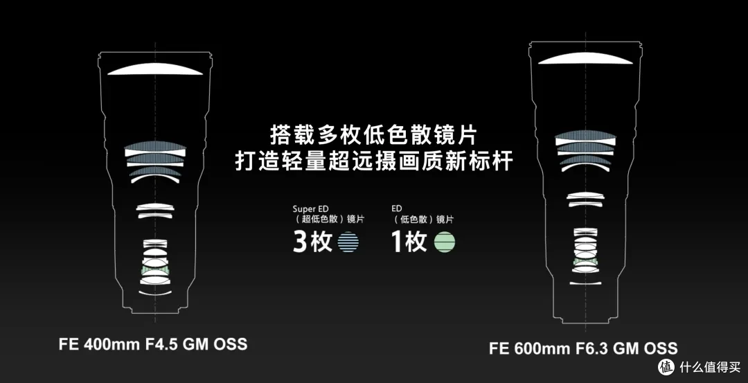 不到1kg的445GM和663GM,索尼这次把超长焦做得太“轻”了!