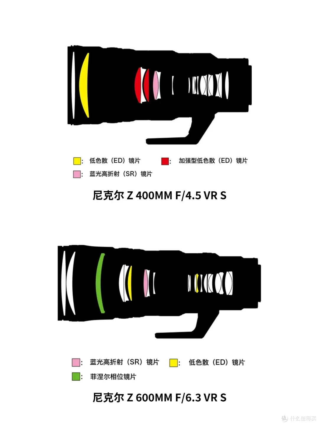 不到1kg的445GM和663GM,索尼这次把超长焦做得太“轻”了!
