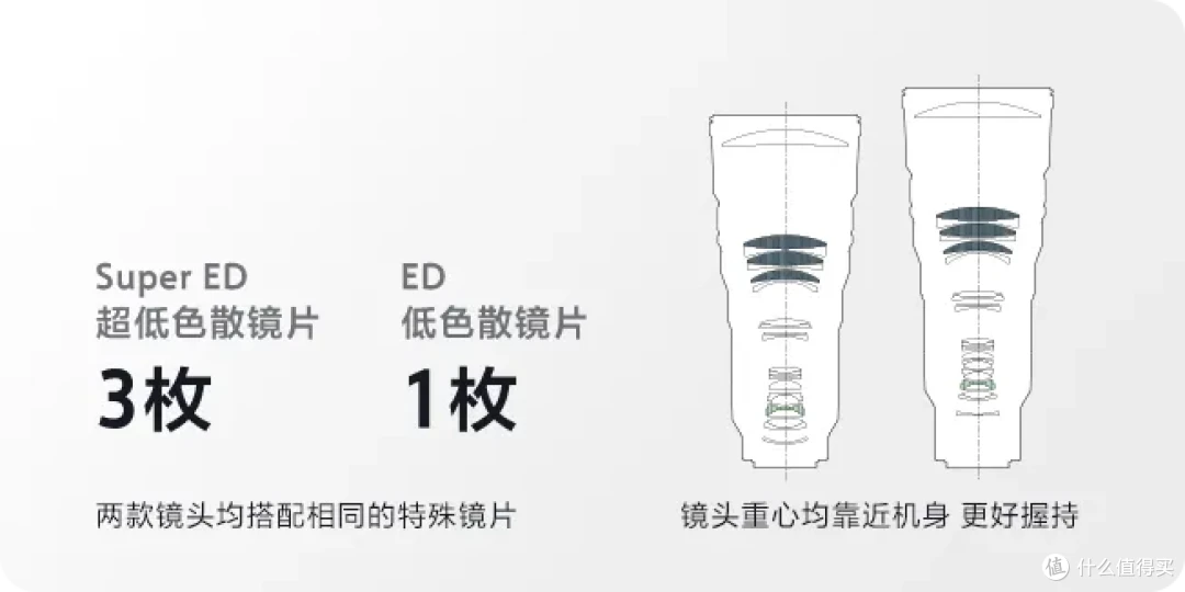 不到1kg的445GM和663GM,索尼这次把超长焦做得太“轻”了!