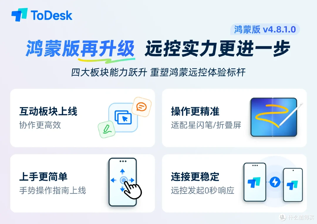 手机平板远控电脑,一分钟科普ToDesk鸿蒙版升级了什么?