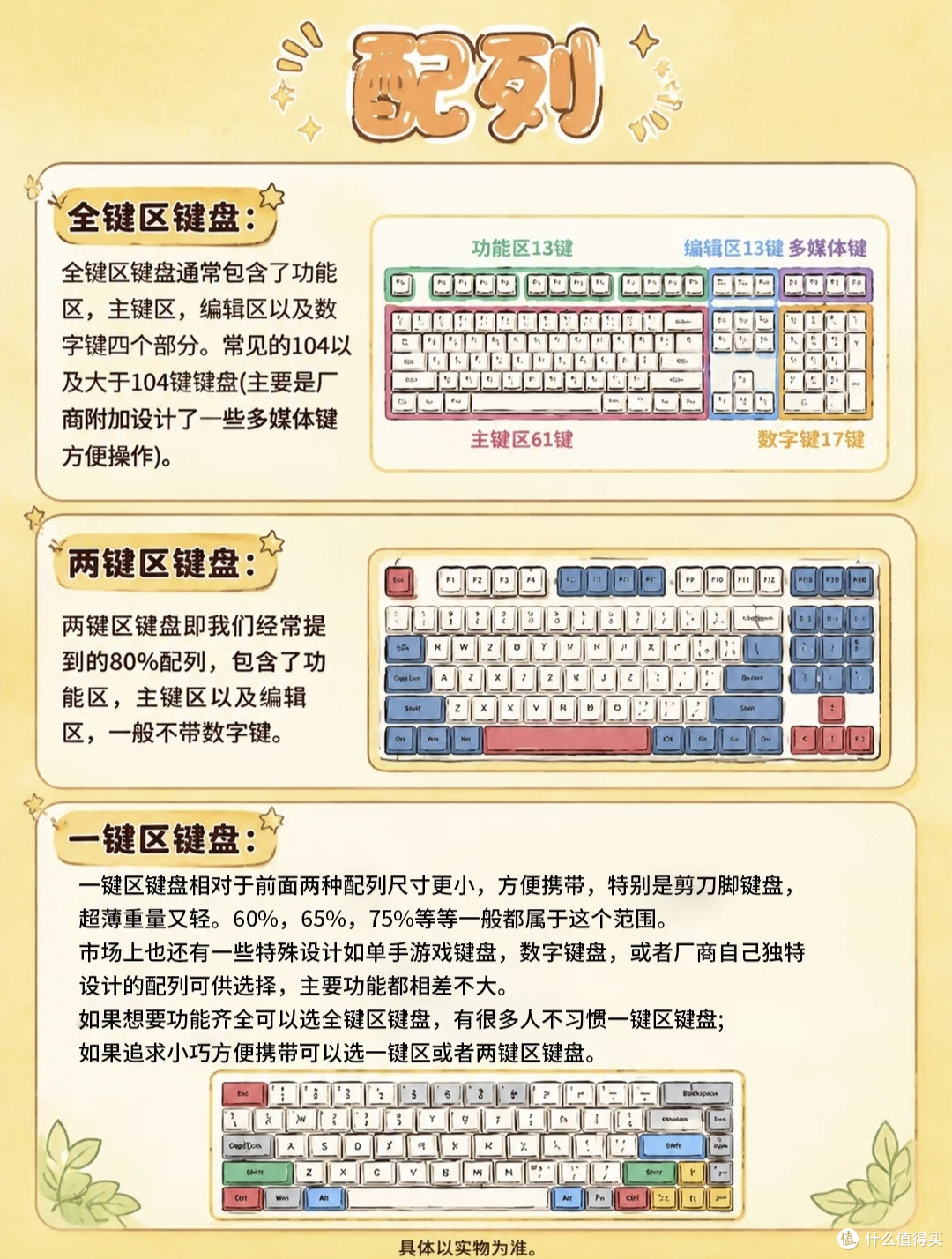 新手买键盘别盲目堆参数!我的真实取舍心得