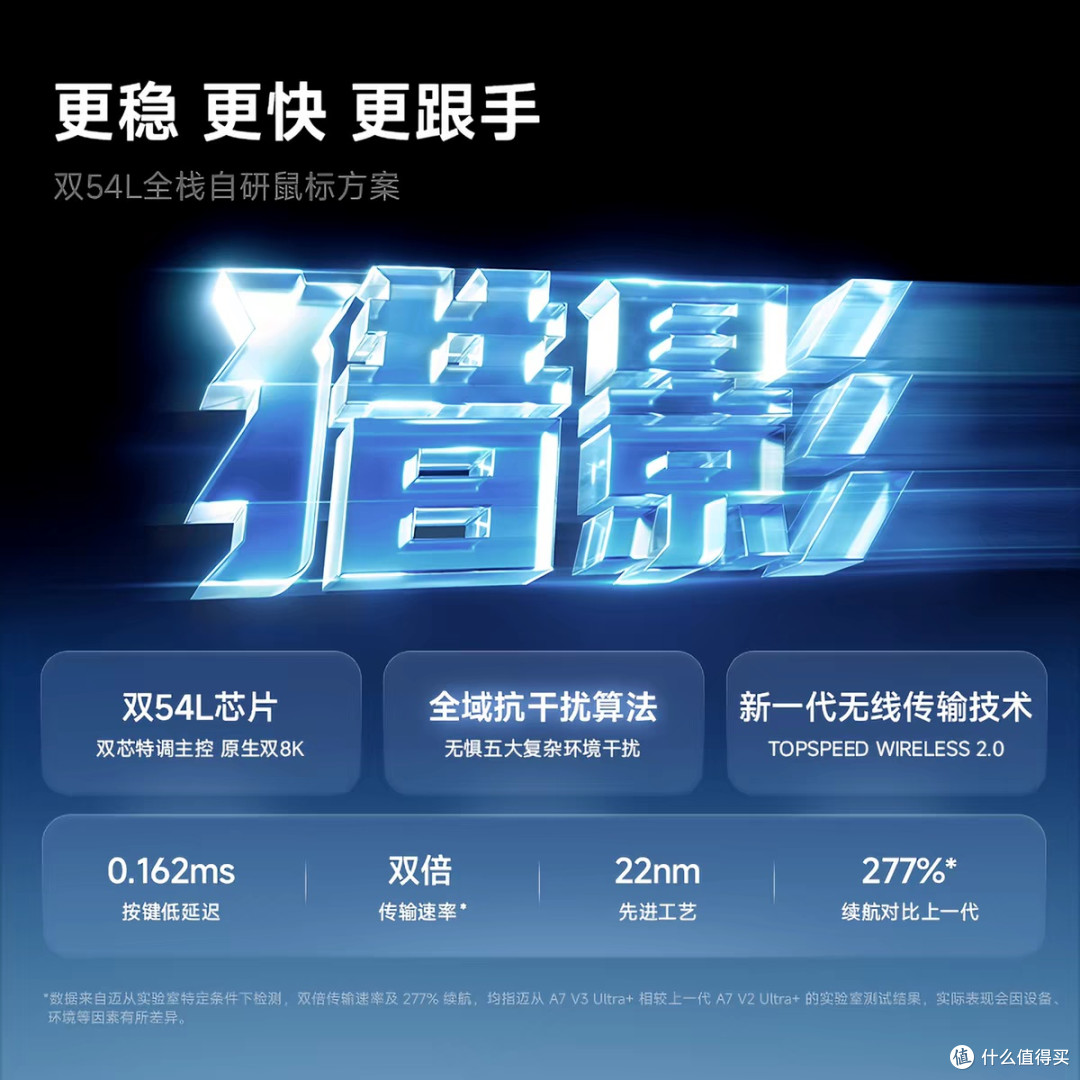 迈从A7 V2 Ultra+实测体验