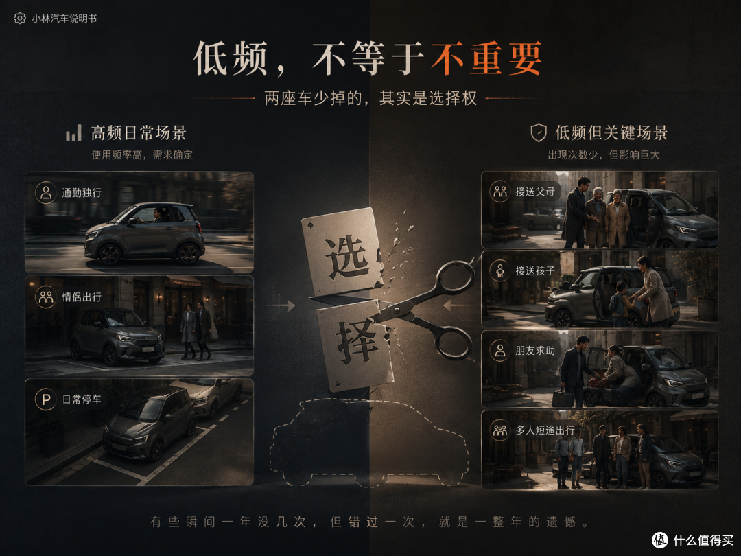 四座车卖可能性，两座车卖确定性！