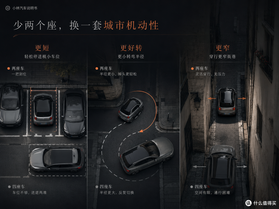 四座车卖可能性，两座车卖确定性！