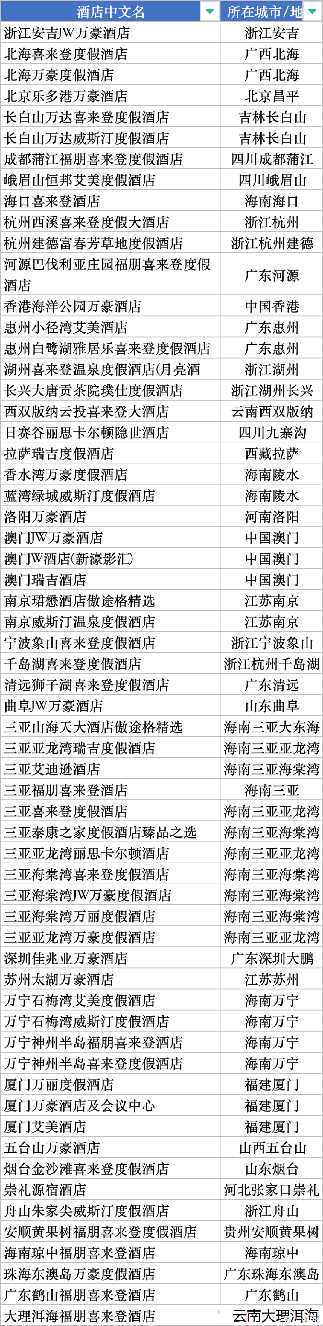 万豪Q3这个bug怎么玩？洲际OP的风险还是出现了。