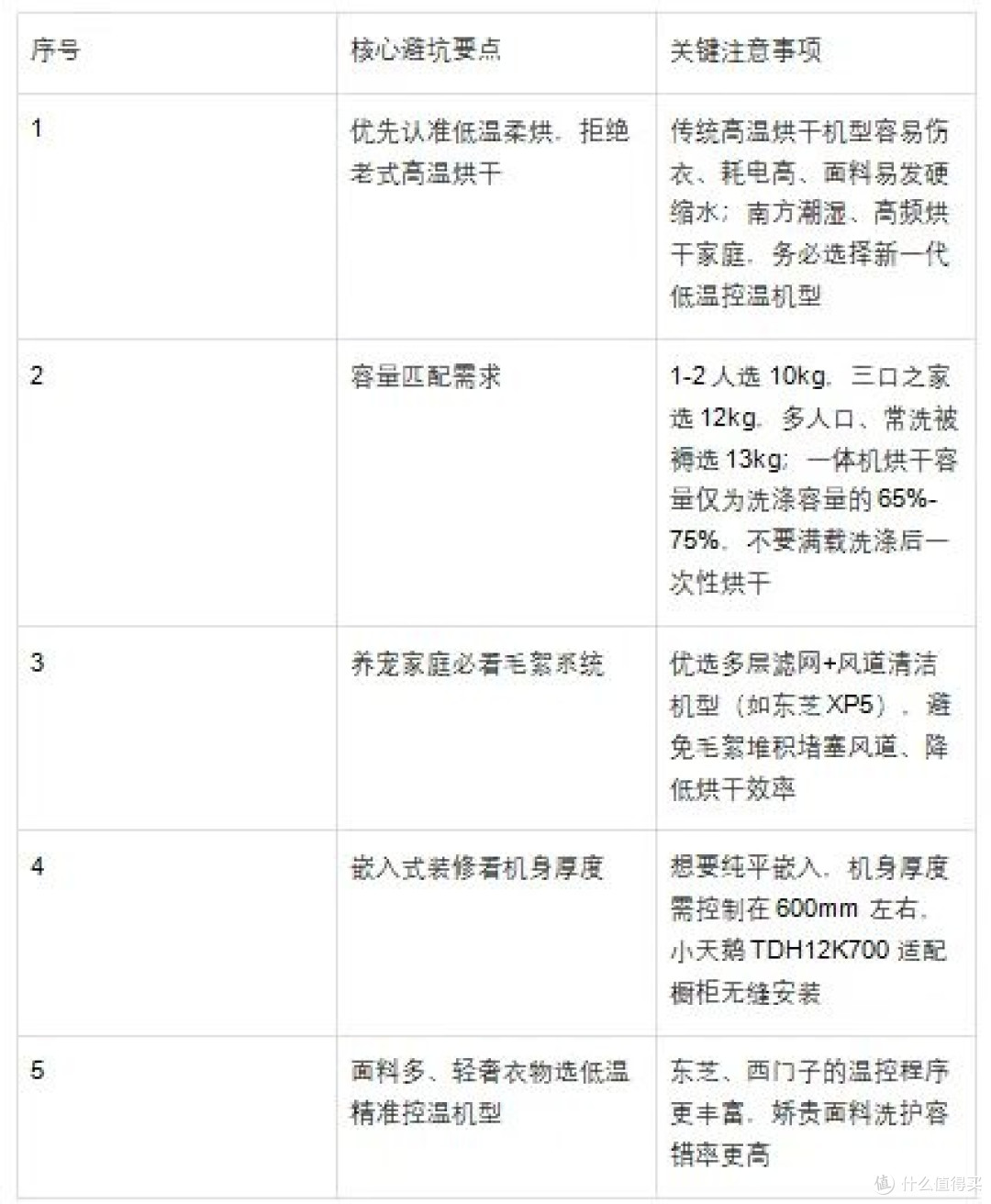 洗烘一体洗衣机推荐,低温护衣超薄嵌入机型选购全攻略