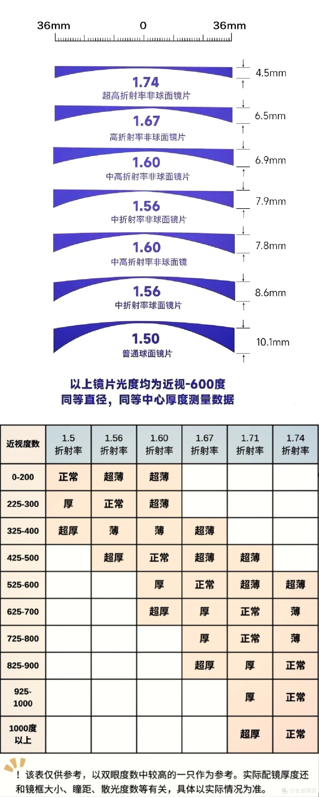30块包邮配的近视眼镜没想到还挺好