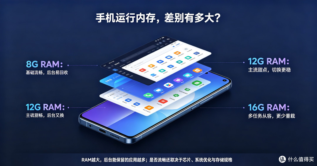 手机运行内存与机身存储辨析