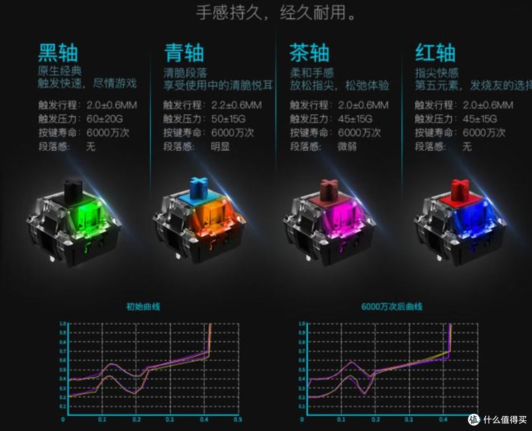 预算 200 元，键盘选机械还是普通薄膜？看完不再纠结