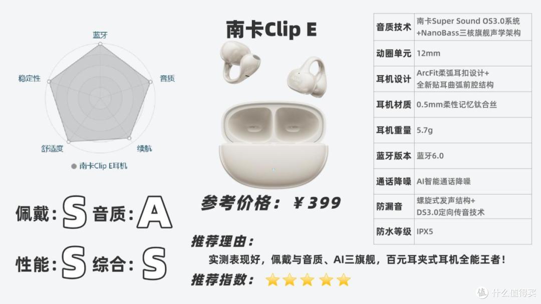 含南卡ClipE、华为FreeClip2、漫步者FitClip Ultra耳机实测对比