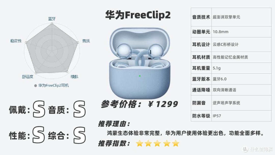 含南卡ClipE、华为FreeClip2、漫步者FitClip Ultra耳机实测对比