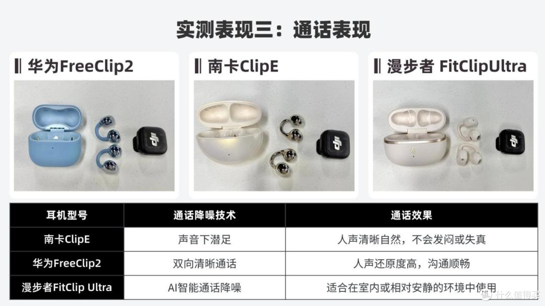含南卡ClipE、华为FreeClip2、漫步者FitClip Ultra耳机实测对比