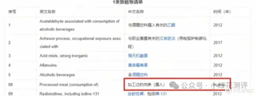 加工肉是「1类致癌物」,火腿、香肠、午餐肉全拉黑?先别急.....