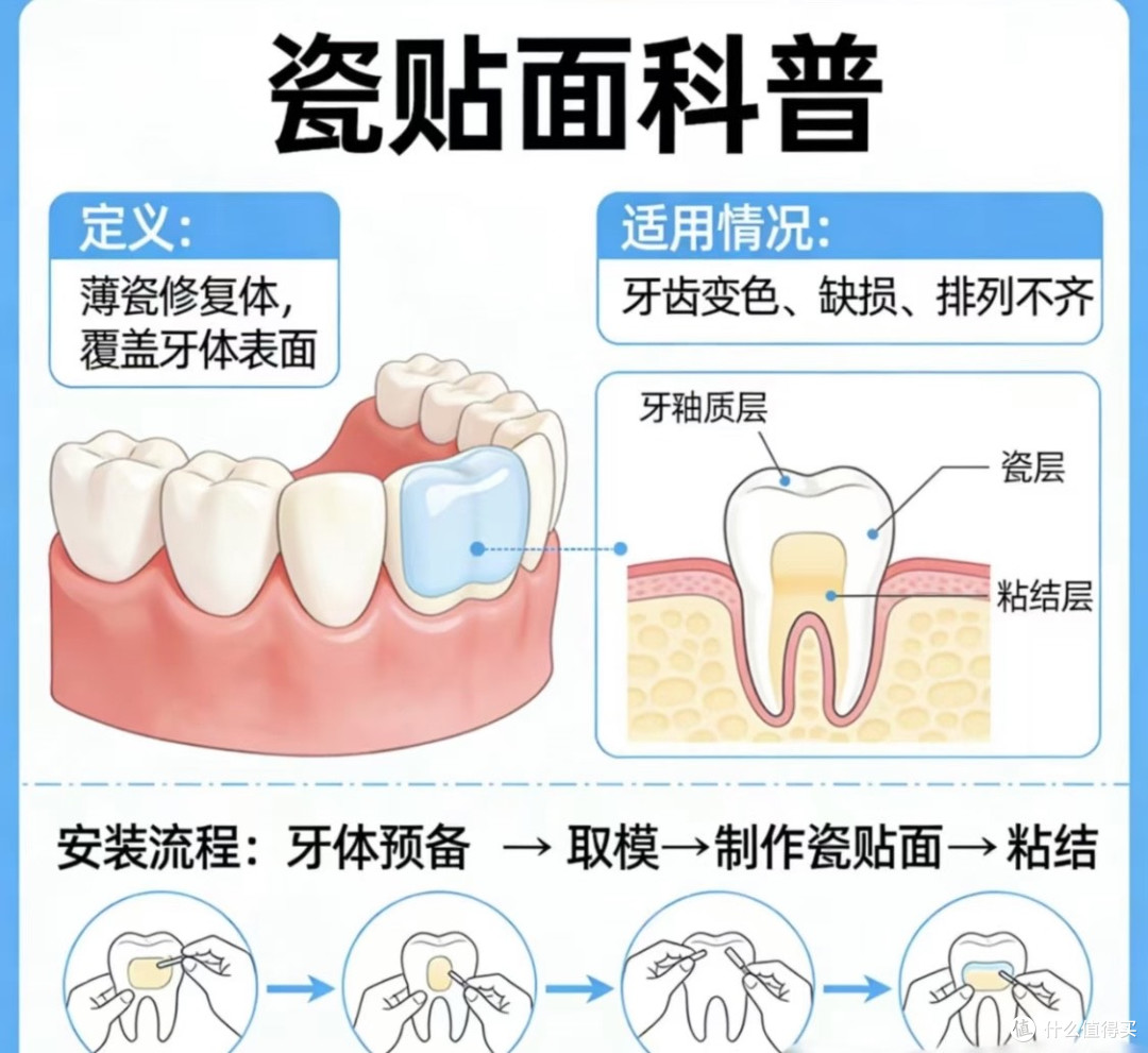 牙齿变黄还能白回来吗？这些原因导致牙齿变黄，是可以白回来的！