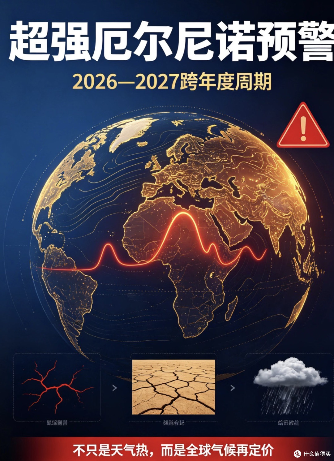 超级厄尔尼诺来了,秋冬换季这些"保命装备"该囤了!
