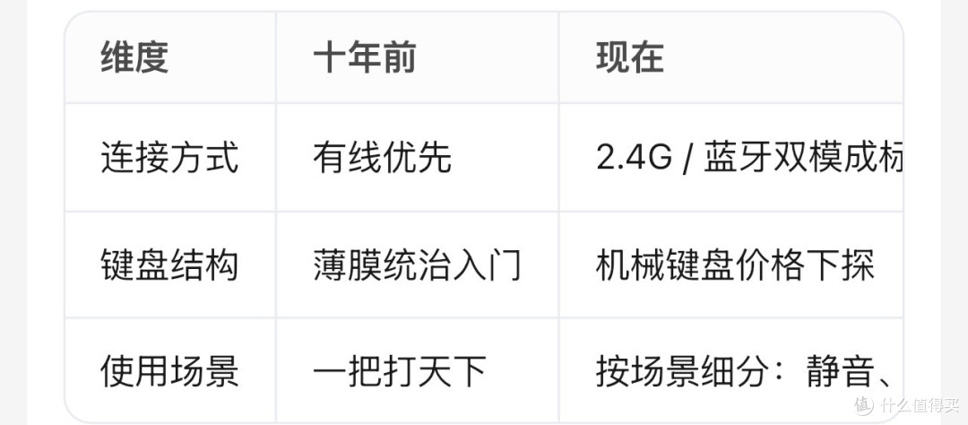 十年外设翻车实录:我靠这 4 件破烂交过的"学费