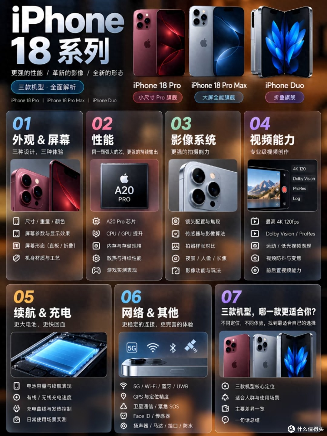 明年 3 月才见!iPhone18 标准版给到 9GB 内存,AI 时代够用吗?