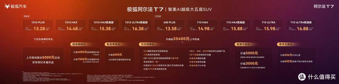 智美AI越级大五座SUV 极狐阿尔法T7重磅上市 补贴价13.28万起