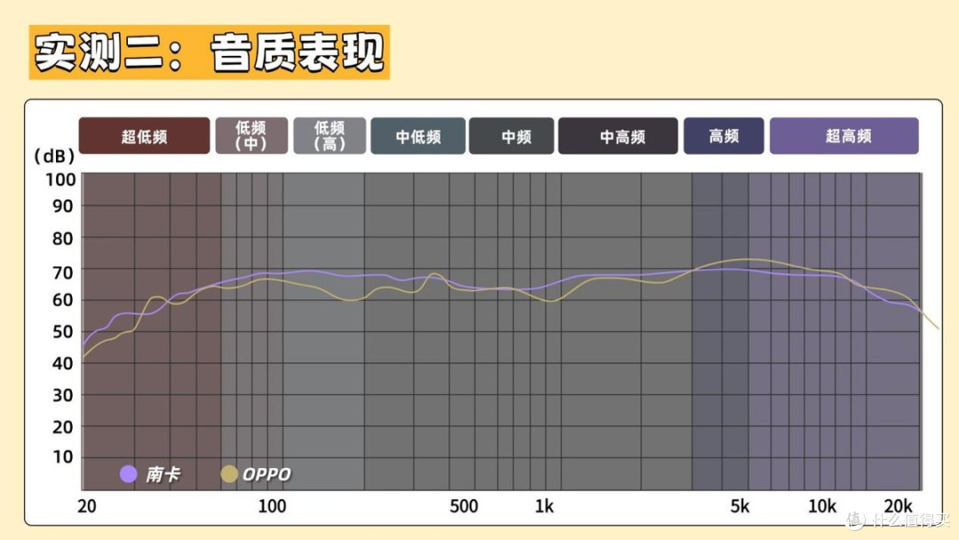 不同品牌开放式耳机有什么区别,实测南卡ClipE、OPPO Encoclip2