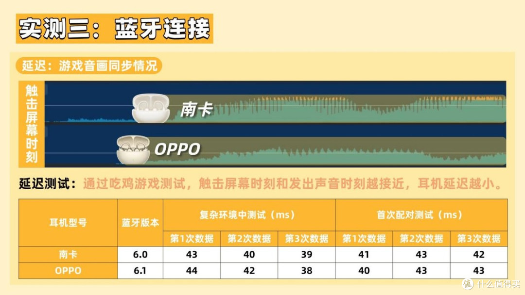不同品牌开放式耳机有什么区别,实测南卡ClipE、OPPO Encoclip2