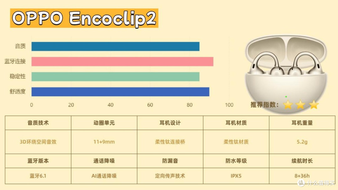 不同品牌开放式耳机有什么区别,实测南卡ClipE、OPPO Encoclip2