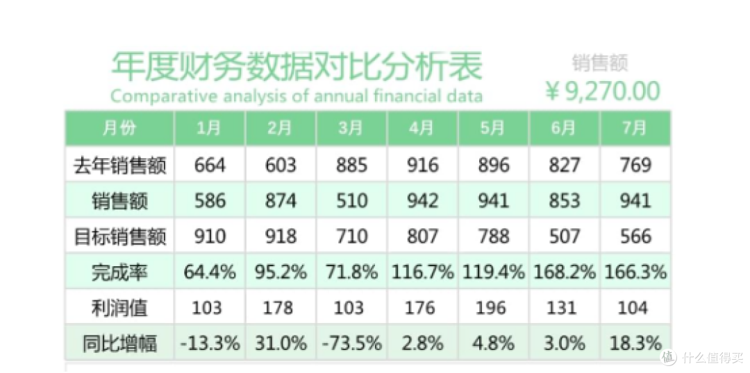 财税数字化新趋势:财务人必备的 6 项 AI 落地核心能力