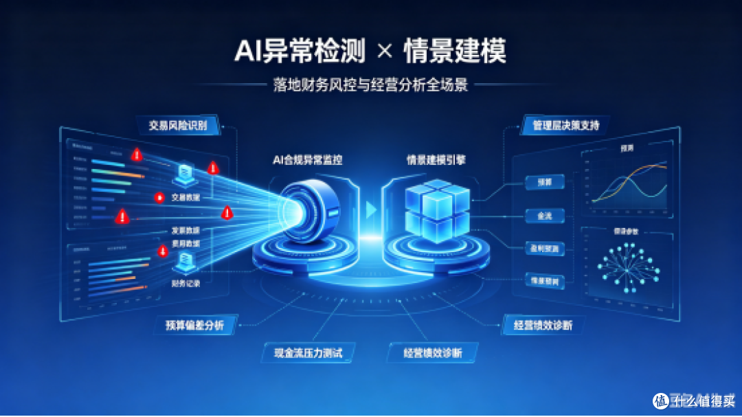 财税数字化新趋势:财务人必备的 6 项 AI 落地核心能力