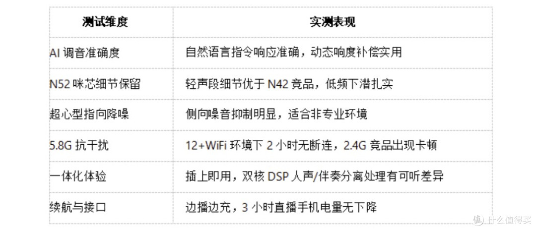 纯麦MS1「惊叹号」实测:599元价位段,AI调音5.8G无线能不能打?