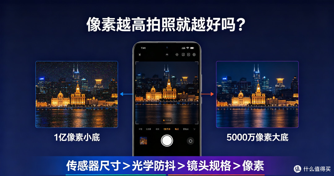 手机相机:像素越高拍照就越好吗?