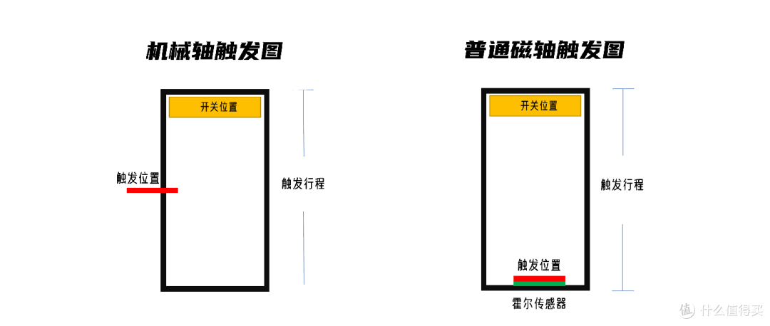 磁轴卷到头？0.01mm就够吗？