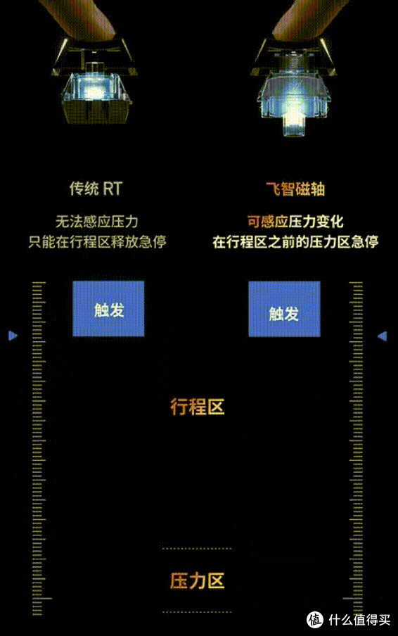 磁轴卷到头？0.01mm就够吗？
