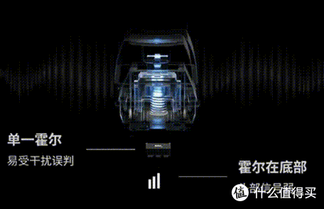 磁轴卷到头？0.01mm就够吗？