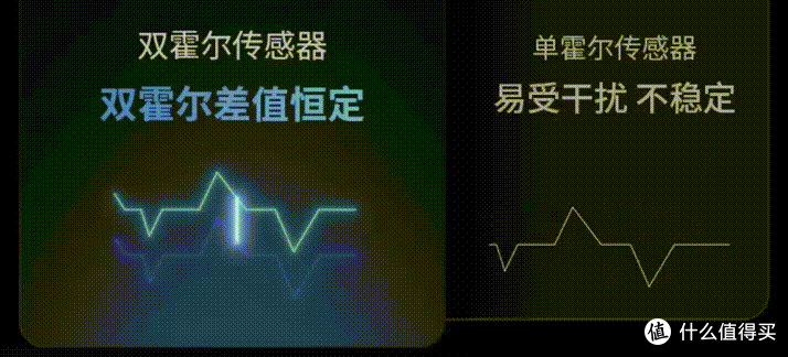 磁轴卷到头？0.01mm就够吗？
