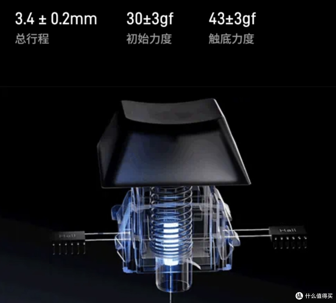 磁轴卷到头？0.01mm就够吗？