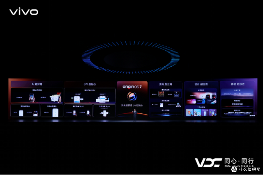 vivo AI战略再进阶 原系统7与蓝河操作系统4全面升级