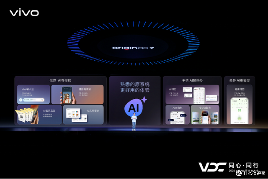 vivo AI战略再进阶 原系统7与蓝河操作系统4全面升级