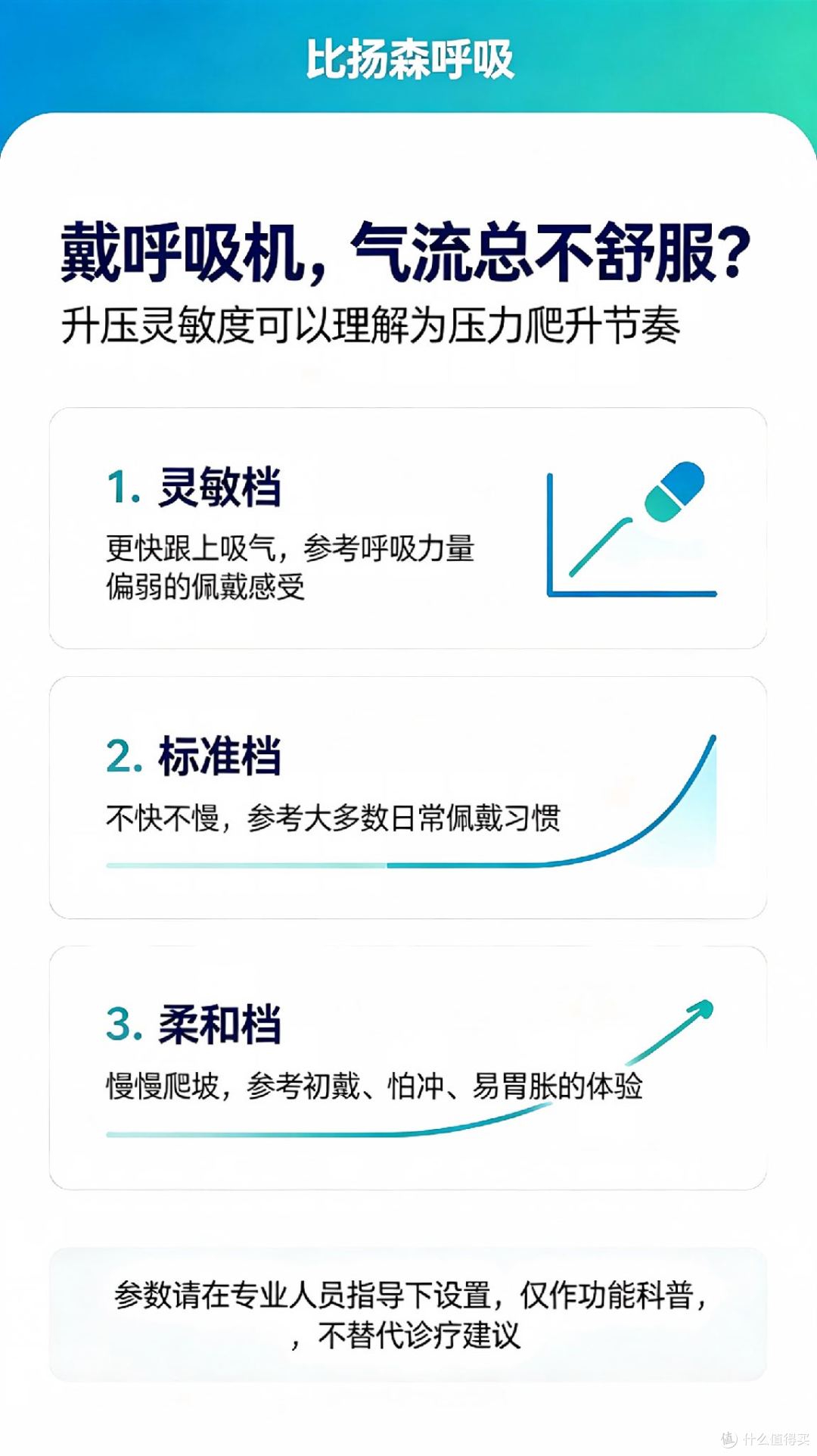 被睡眠呼吸暂停困扰，聊聊我用比扬森呼吸R‑25A的真实体验