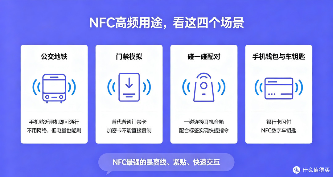 手机NFC是神器还是鸡肋?很多人买了不会用