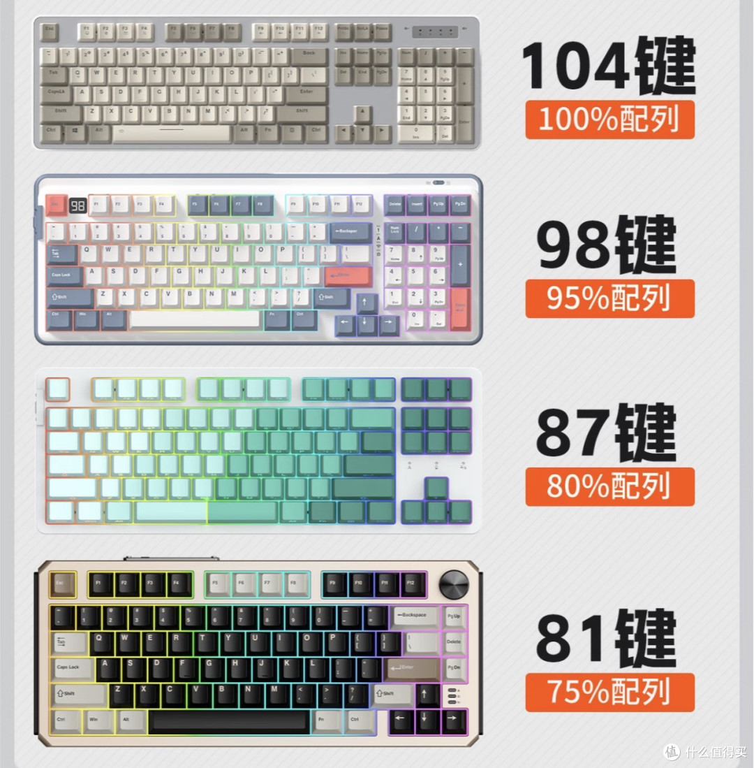 首位