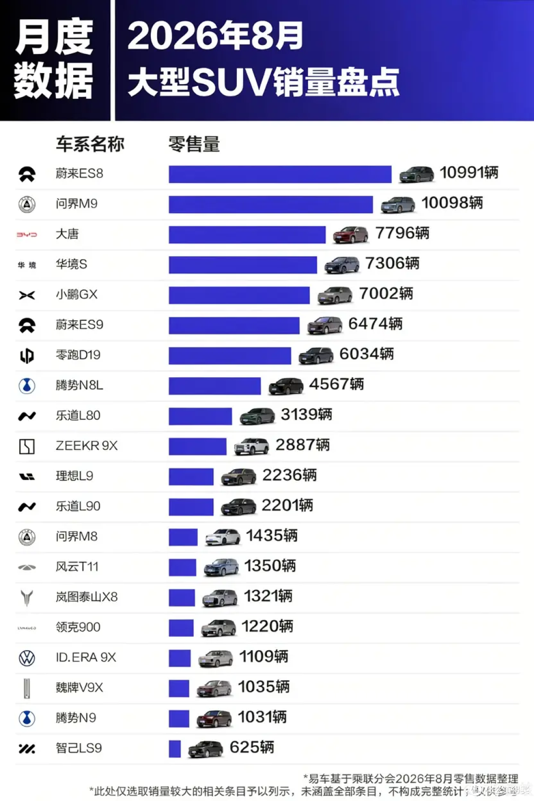 全员陪跑?比亚迪两大新车集体“助攻”,网友:大唐才是亲儿子!