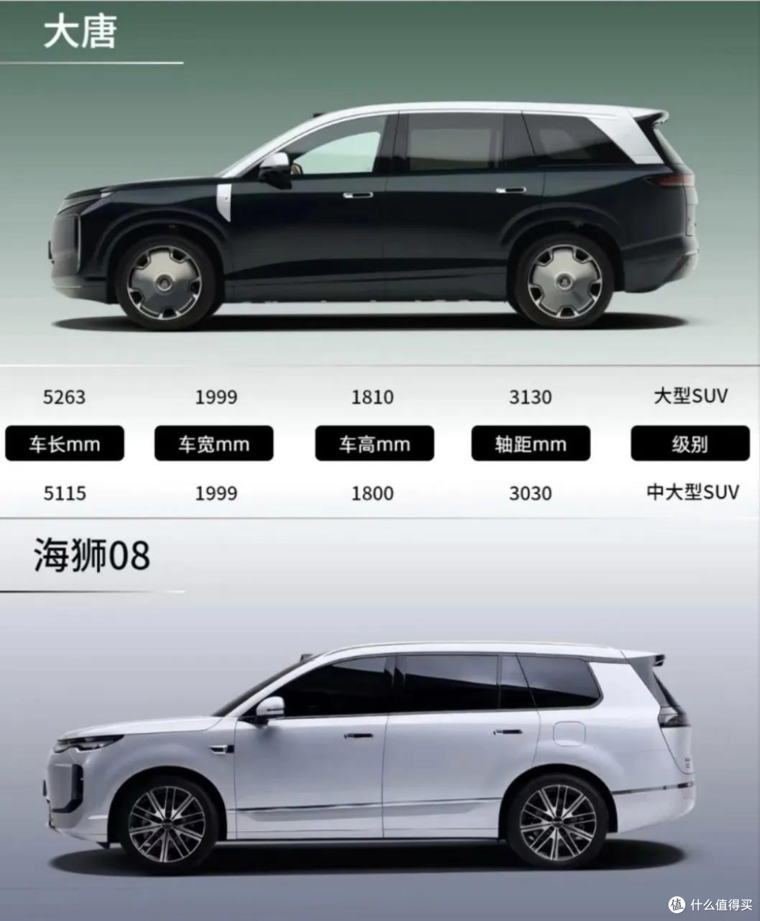 全员陪跑?比亚迪两大新车集体“助攻”,网友:大唐才是亲儿子!