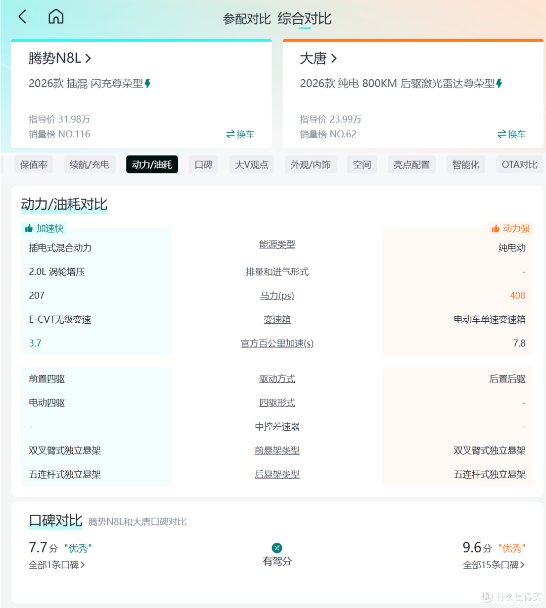全员陪跑?比亚迪两大新车集体“助攻”,网友:大唐才是亲儿子!