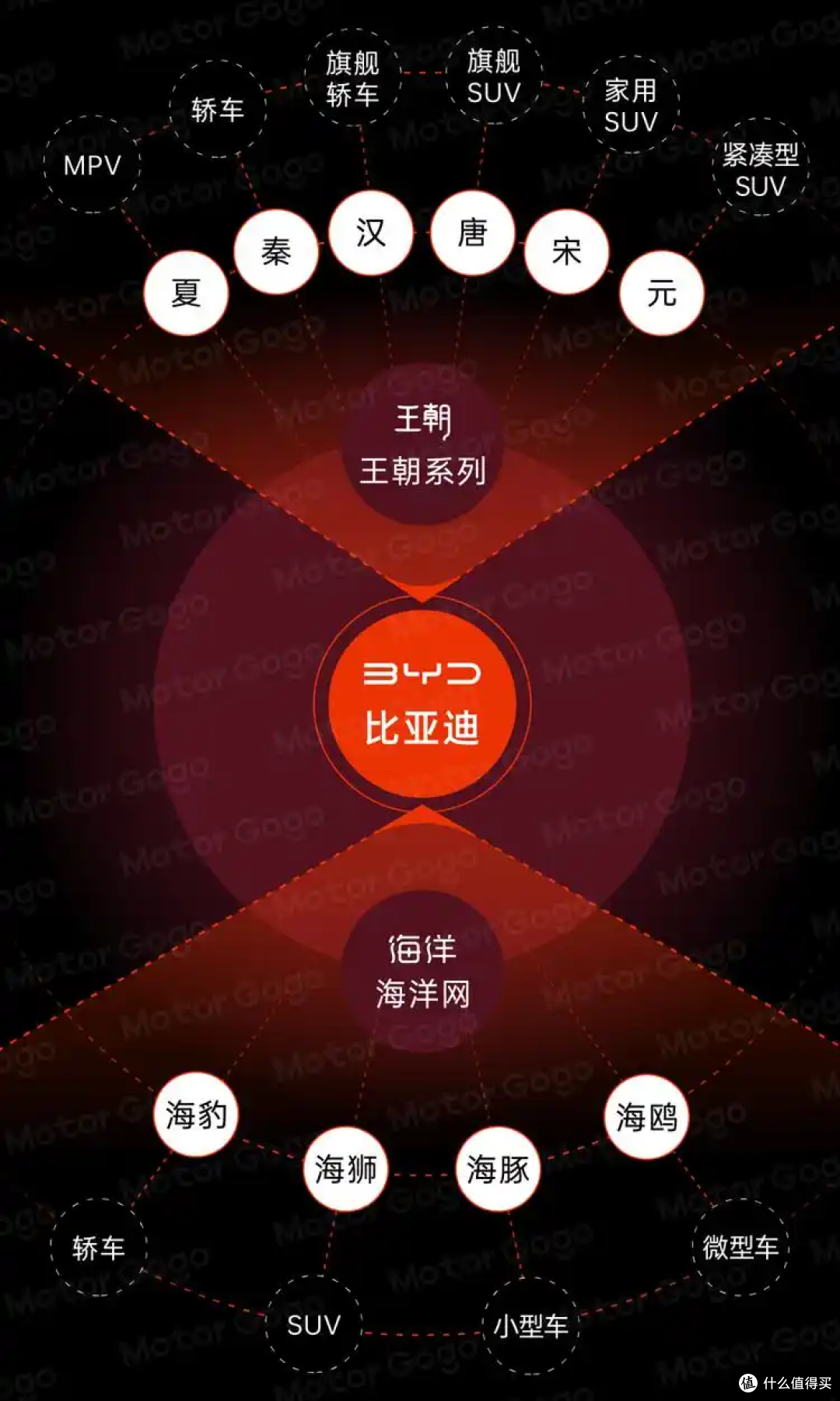 全员陪跑?比亚迪两大新车集体“助攻”,网友:大唐才是亲儿子!