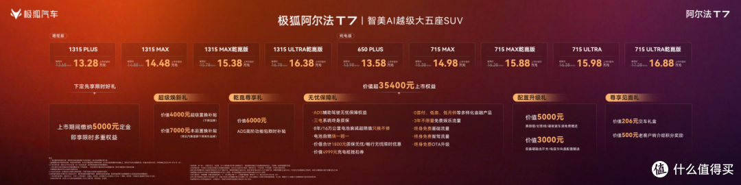 美超预期 大有乾坤！极狐阿尔法T7上市补贴价13.28万起