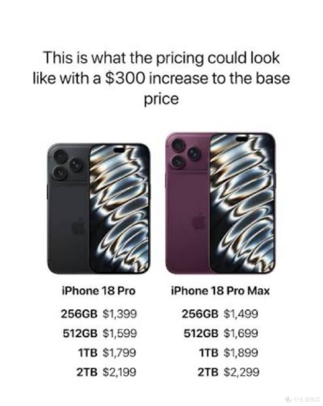 涨价1000元还卖爆?iPhone18 Pro 国内首销翻倍,美版却无人问津