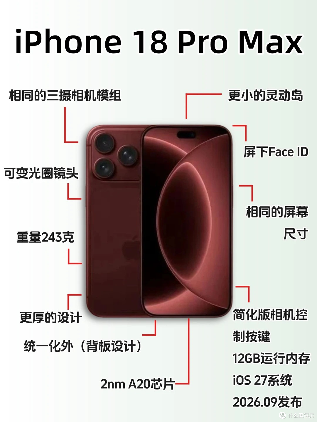 涨价1000元还卖爆?iPhone18 Pro 国内首销翻倍,美版却无人问津